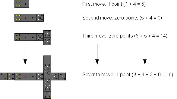 Diagram of moves for All Fives