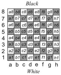Chess Board Notation