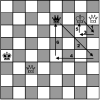 An example of a draw in chess