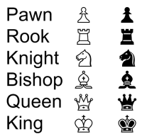Names and drawings of chess men