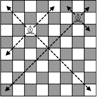 How a Bishop moves in chess