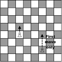 How a Pawn moves in chess