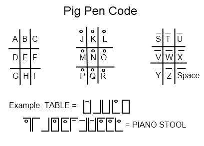 Pig Pen Code