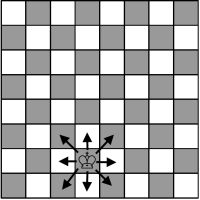 How a King moves in chess