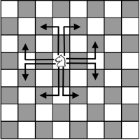 How a Knight moves in chess