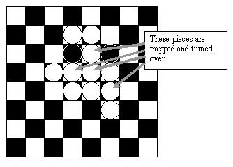 Four pieces which are trapped and turned over.
